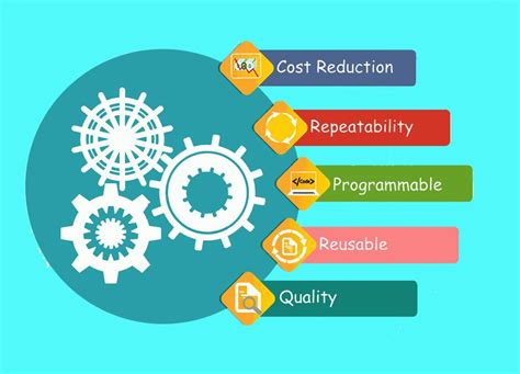 automation testing is easy or hard|advantages of automation testing.